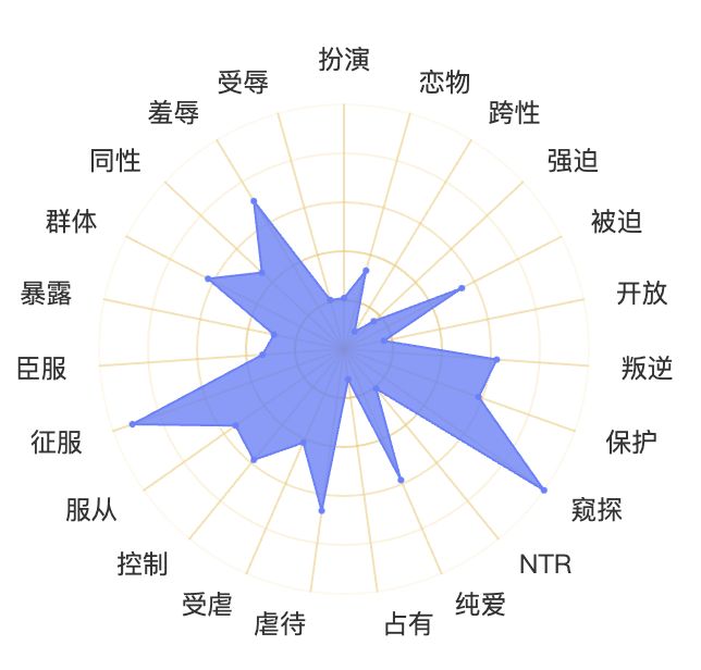 麋鹿性偏好测试示意图